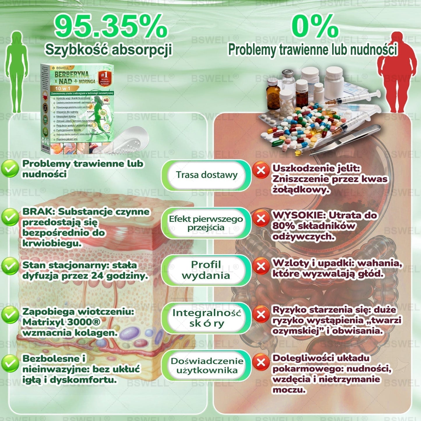 🍀BSWELL®✨ Nano mikroigłowy plaster wyszczuplający (Raz dziennie, efekty już po 28 dniach ✅ Wspiera odchudzanie, serce, cukrzycę, sen, jelita, stawy i więcej.