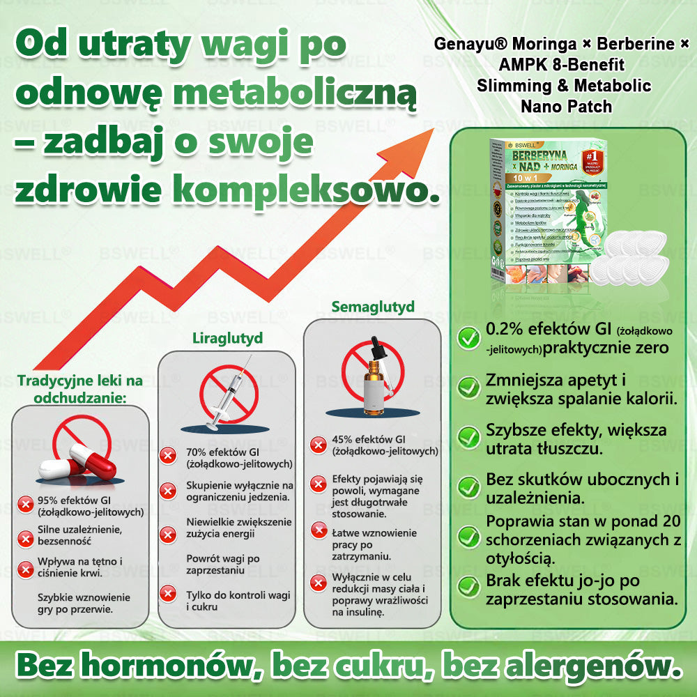 🍀BSWELL®✨ Nano mikroigłowy plaster wyszczuplający (Raz dziennie, efekty już po 28 dniach ✅ Wspiera odchudzanie, serce, cukrzycę, sen, jelita, stawy i więcej.